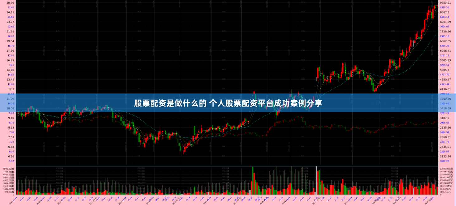 股票配资是做什么的 个人股票配资平台成功案例分享