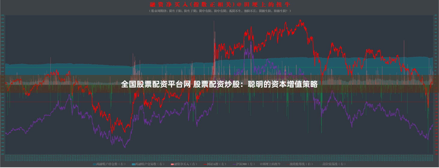 全国股票配资平台网 股票配资炒股：聪明的资本增值策略