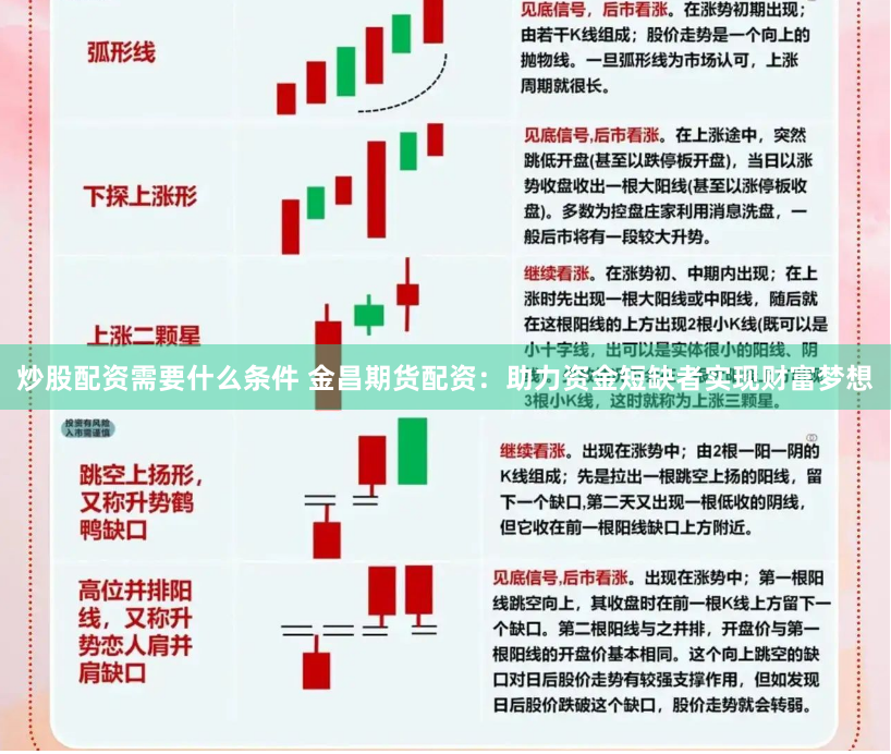 炒股配资需要什么条件 金昌期货配资：助力资金短缺者实现财富梦想
